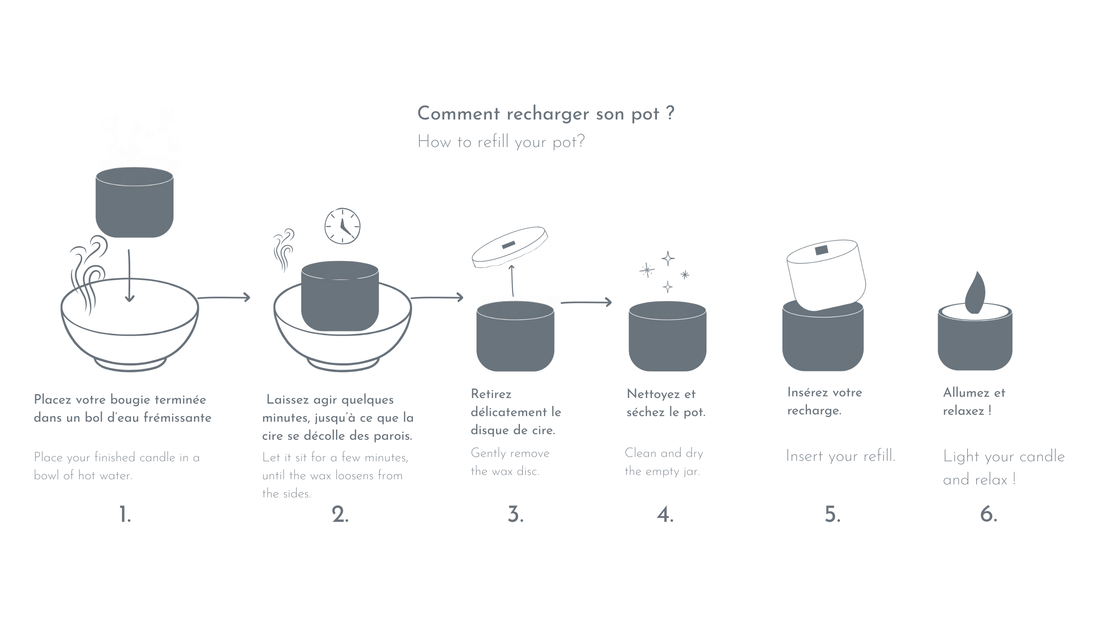 Comment recharger une bougie facilement à la maison