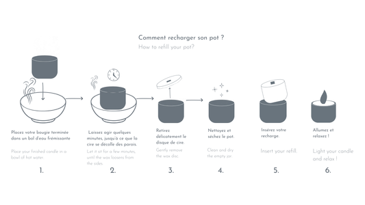 Comment recharger une bougie facilement à la maison
