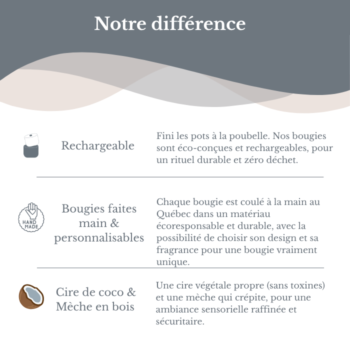 Bougie artisanales, fait main au quebec. Cire de coco et mèche en bois crépitante. Rechargeable.
