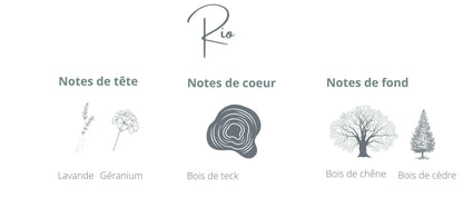 Bougie - Rio | Bois de Teck + Acajou Coton Corail Bougie Parfumée - Fait au québec
